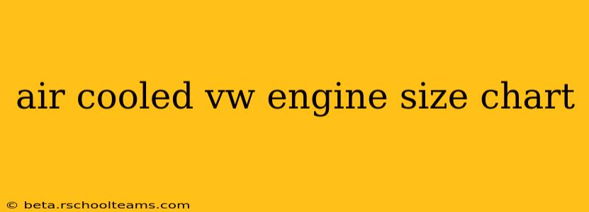 air cooled vw engine size chart