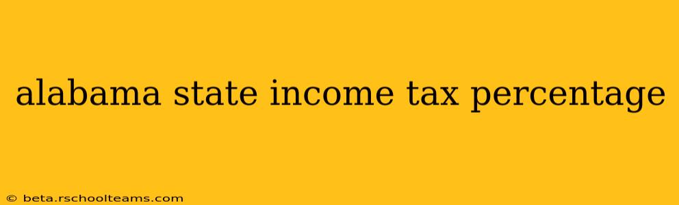 alabama state income tax percentage