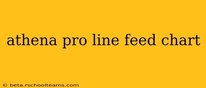 athena pro line feed chart