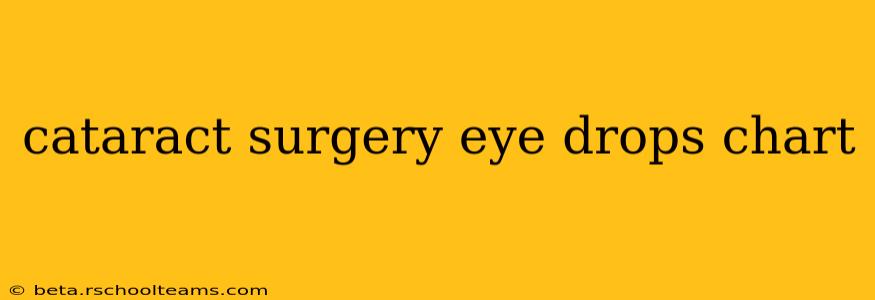 cataract surgery eye drops chart