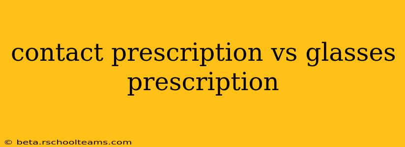 contact prescription vs glasses prescription