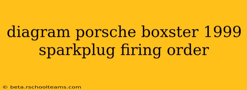 diagram porsche boxster 1999 sparkplug firing order