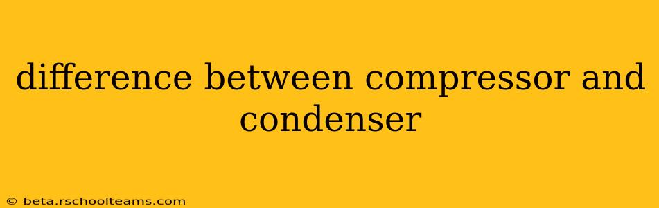 difference between compressor and condenser