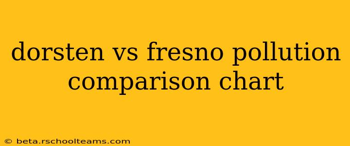 dorsten vs fresno pollution comparison chart