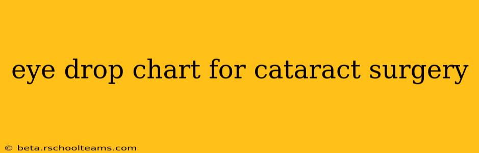 eye drop chart for cataract surgery