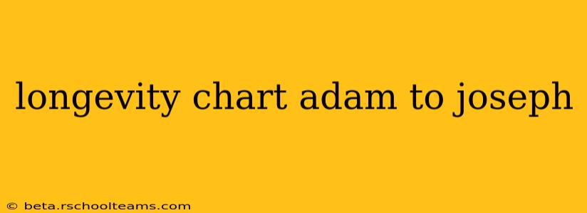 longevity chart adam to joseph