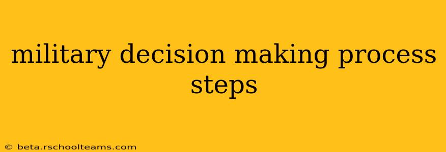 military decision making process steps