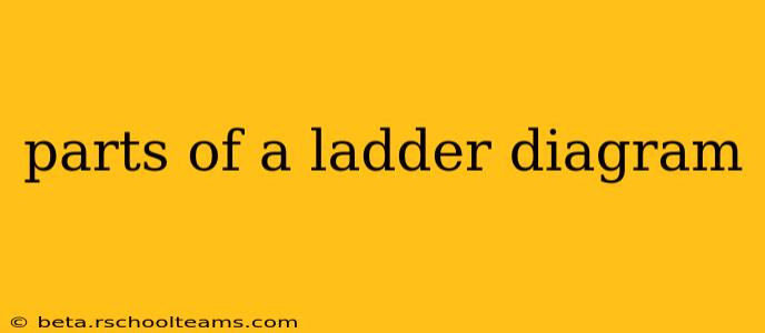 parts of a ladder diagram