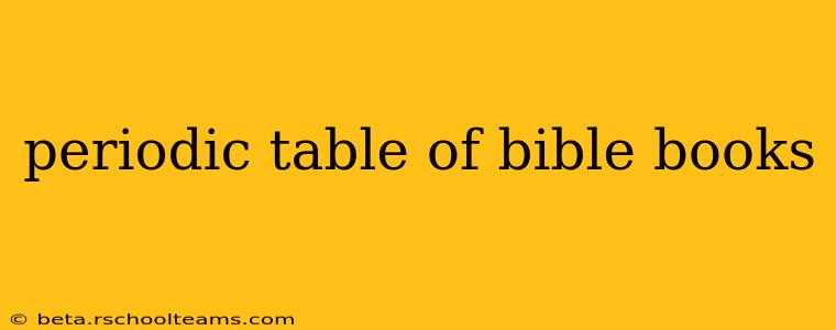 periodic table of bible books