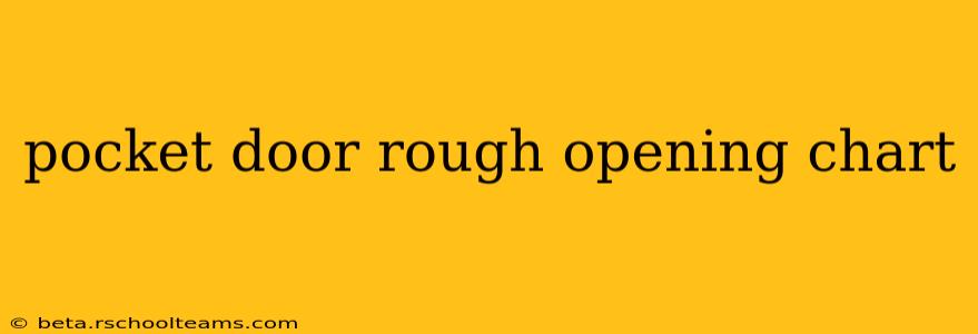 pocket door rough opening chart