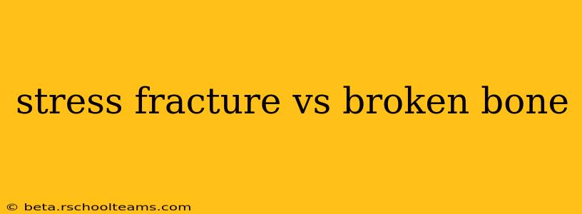 stress fracture vs broken bone