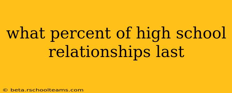 what percent of high school relationships last