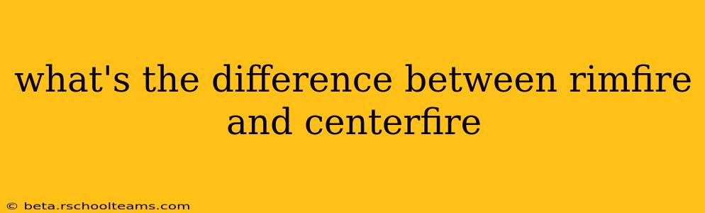 what's the difference between rimfire and centerfire