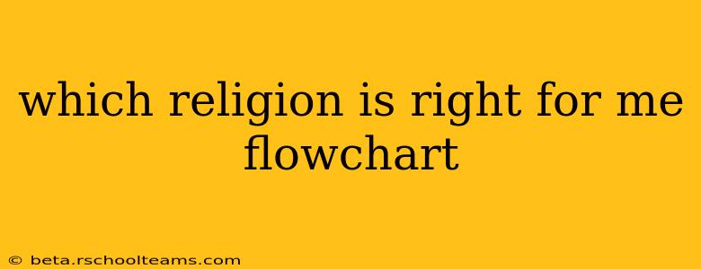 which religion is right for me flowchart