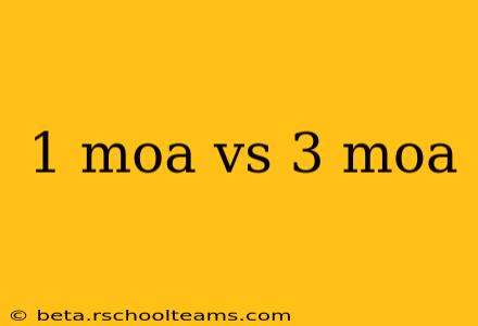 1 moa vs 3 moa