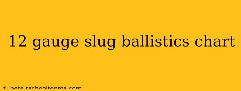 12 gauge slug ballistics chart