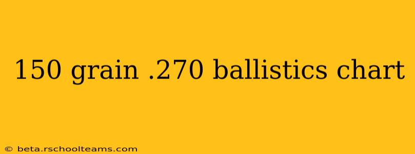 150 grain .270 ballistics chart