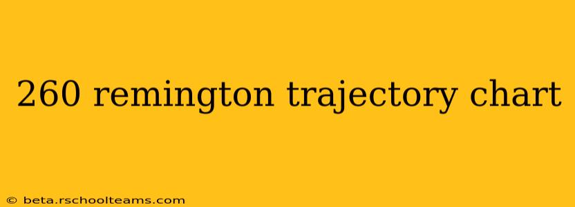 260 remington trajectory chart