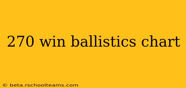 270 win ballistics chart