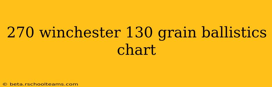 270 winchester 130 grain ballistics chart