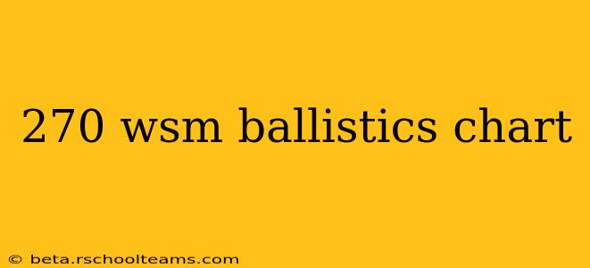 270 wsm ballistics chart