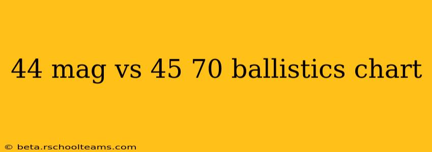 44 mag vs 45 70 ballistics chart