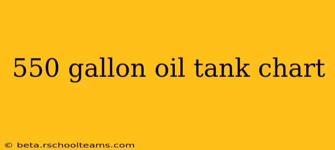 550 gallon oil tank chart