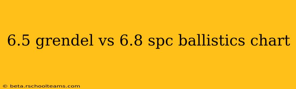 6.5 grendel vs 6.8 spc ballistics chart