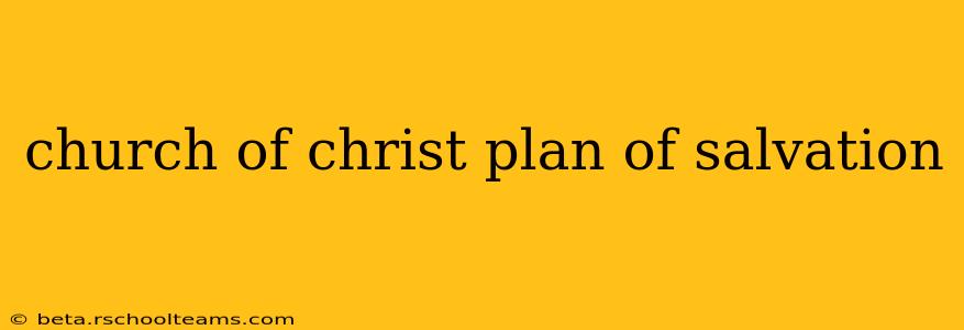 church of christ plan of salvation