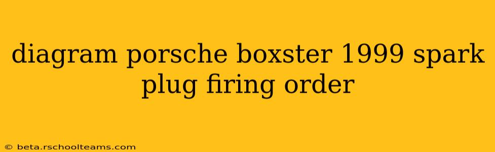 diagram porsche boxster 1999 spark plug firing order