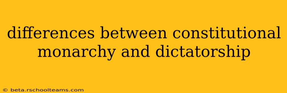 differences between constitutional monarchy and dictatorship