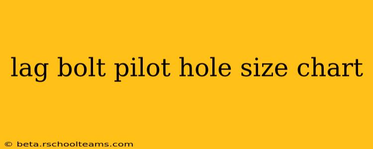 lag bolt pilot hole size chart