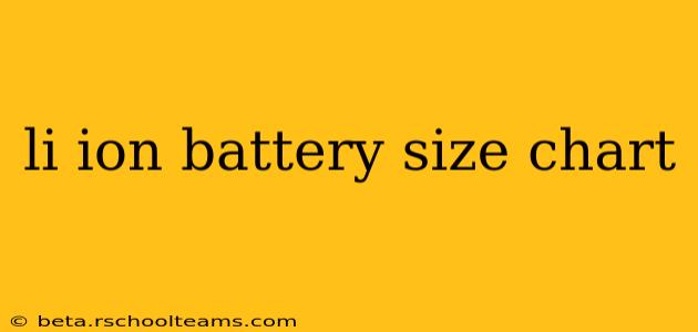 li ion battery size chart