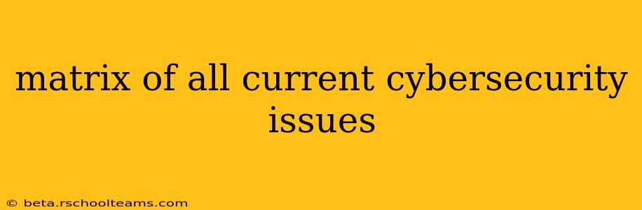 matrix of all current cybersecurity issues