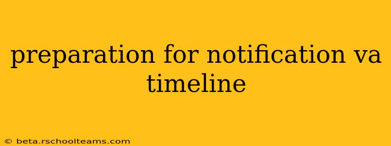 preparation for notification va timeline
