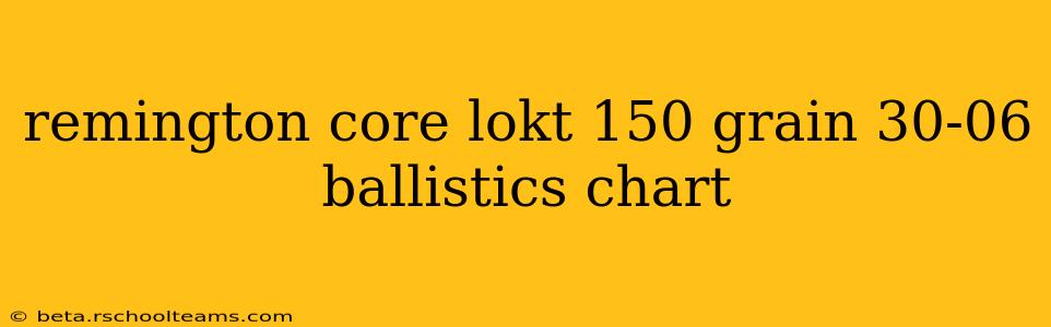 remington core lokt 150 grain 30-06 ballistics chart