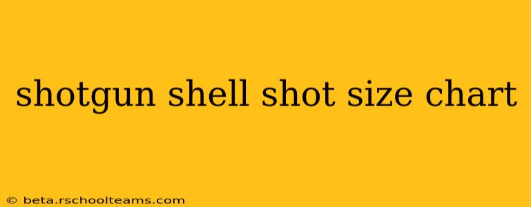 shotgun shell shot size chart