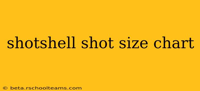shotshell shot size chart
