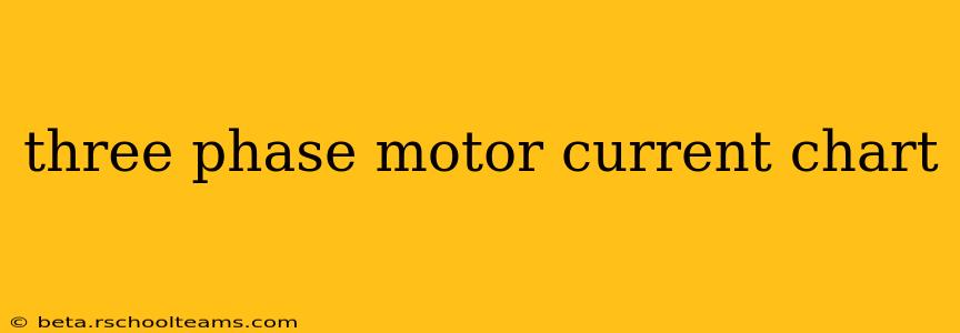 three phase motor current chart