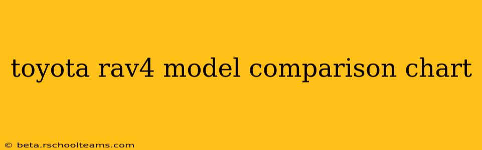 toyota rav4 model comparison chart